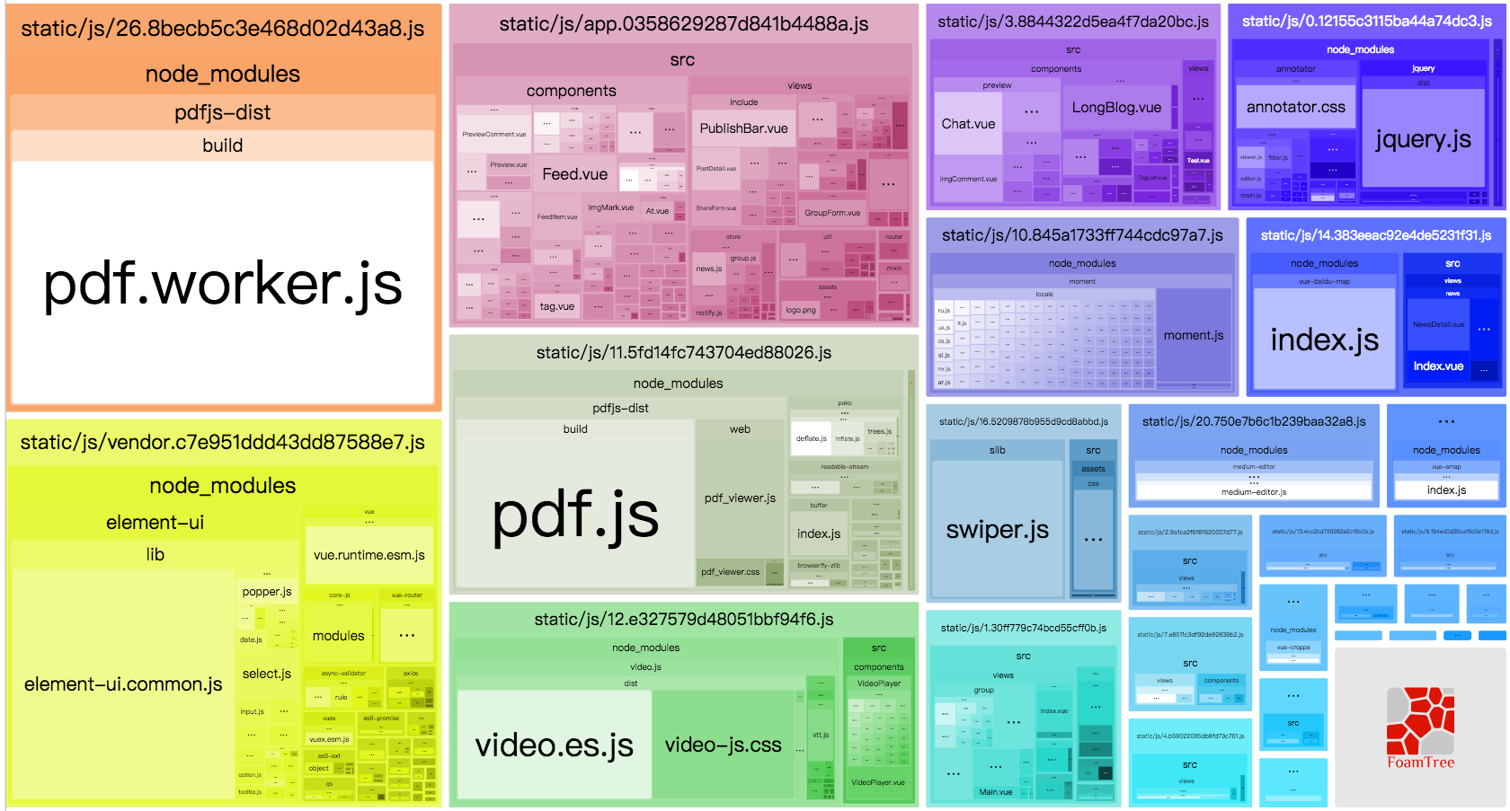 webpack包分析